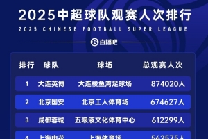 苗原:两家票房破亿的俱乐部应该是国安和成都