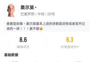 奥尔莫本场数据：传射建功+1关键传球1过人成功，评分8.6