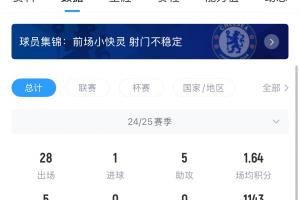 身价从1.6亿欧一路暴跌至500万！31岁斯特林成自由身，下家会是哪