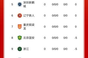 媒体人：听说有支未被罚分的俱乐部，要改变今年赛季目标