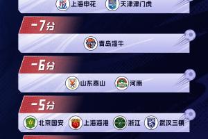 记者：没被扣分的俱乐部是这几年上来的，在这圈子久了早晚出问题