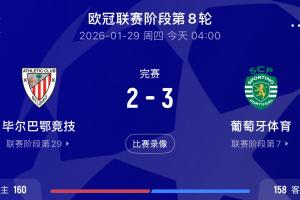 葡超骄傲！葡体连胜巴黎、毕巴直通欧冠16强，助本菲卡进附加赛