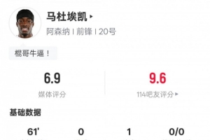 马杜埃凯本场数据：1助攻2关键传球1过人成功，评分6.9