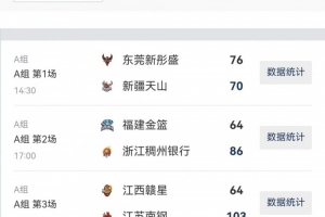 女篮俱乐部杯综述:上海江苏破百获胜 北京合肥厦门上演以下克上