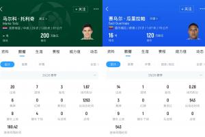 直播吧:浙江新援托利奇已到迪拜归队,中锋瓜里拉帕后天到队