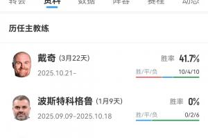 欧战→濒临降级区!森林本赛季炒3名主帅,努诺与高层开爆澳波0胜