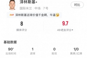 献绝杀!泽林斯基全场数据:传球成功率96.1%+2关键传球,获评8分