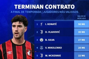 合同年球员德转身价榜:科纳特5000万欧居首,弗拉霍维奇次席