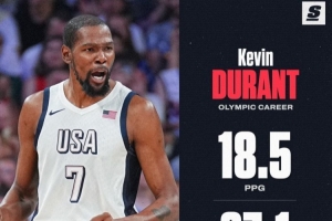 打第五届奥运?奥运KD堪称大杀器 保持多项记录&命中率几乎超5成