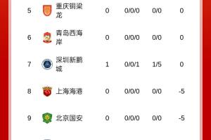 负分开局！王大雷喊话：我们一分分往回抢，争取2、3场比赛就上去