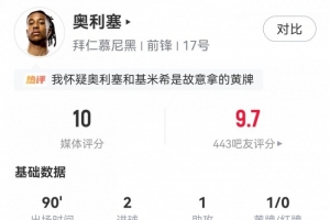 满分战神！奥利塞数据：5射4正2球1助！8次关键传球！获评10分！