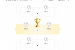 欧协联1/4决赛对阵:水晶宫vs佛罗伦萨,美因茨vs斯特拉斯堡
