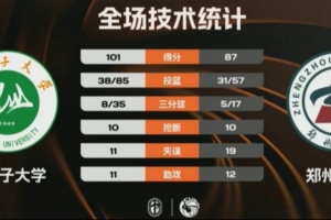 ?CUBAL-石河子大学力克郑州大学 阿克力·阿布都热和曼49+8