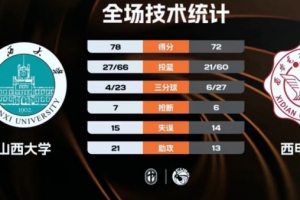 ?CUBAL-山西大学力克西安电子科技大学 孙威威25+6+8
