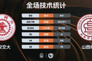 ?CUBAL-西安交大大胜山西师大 邱冬薏三节22+13 贾保成21+10