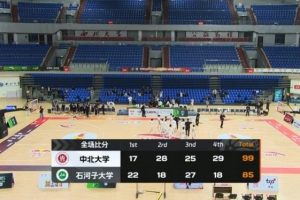 ?CUBAL-中北大学力克石河子大学 李子超37+8 阿克力33+8+10