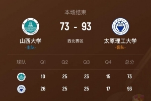 ?CUBAL-太原理工轻取山西大学卫冕西北王!曹芷豪24分8助