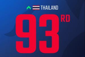 被泰国反超!国足FIFA即时排名遭泰国反超 跌至第94位+亚足联第15