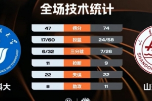 ?CUBAL女篮-山东大学大胜山东科大迎首胜 王艺臻18+13