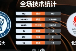 ?CUBAL-北体大7人上双轻取中国石大 潘睿彦12+6 郜周旭22分