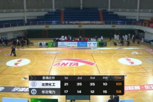 ?CUBAL-北京化工大胜华北电力 毛俊杰23+9 于海跃26+11