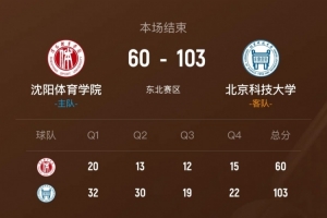 ?CUBAL女篮-北京科大43分大胜沈阳体院 胡润熙23+6 邓莉川22分