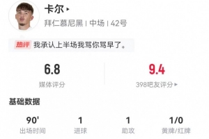 卡尔本场传射建功+1失误导致丢球+14对抗2成功+19丢失球权+4被过