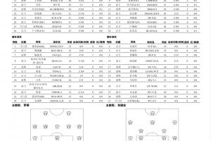 浙江vs铜梁龙首发:5外援PK!王钰栋、米特里策先发,迪马塔出战