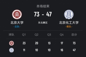 ?CUBAL-北大轻取北京化工 汪志鹏17分 王浩霖16+7