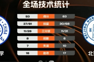 ?CUBAL-吉林大学力克北京师大 刘滨畅30+8 段世镭30+7+5