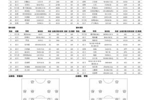大连英博vs浙江首发出炉!