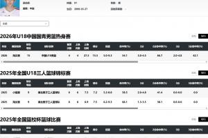 媒体人:现在改个姓名都很难 改年龄改姓氏了到底怎么做到的?