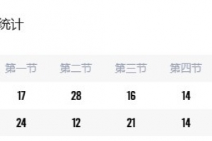 ?CUBAL女篮-江西师大力克浙江理工 严喜平27+5+6 刘虹作22+6断