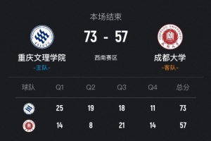 ?CUBAL-重庆文理力克成都大学 木乃布合11分6板 王智墨20分