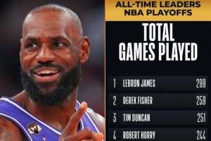 见证伟大?!NBA官方：詹姆斯将出战生涯第300场季后赛 历史首位