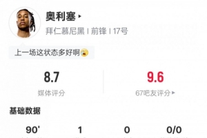 奥利塞本场数据:1进球4过人成功1关键传球,评分8.7全场最高