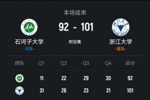 浙大力克石河子大学 刘凯博27+11 丁小峰28+8 阿克力空砍48+8+11