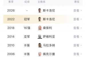 进4强必进决赛！阿根廷过往6次进世界杯半决赛，最终拿到3冠3亚！